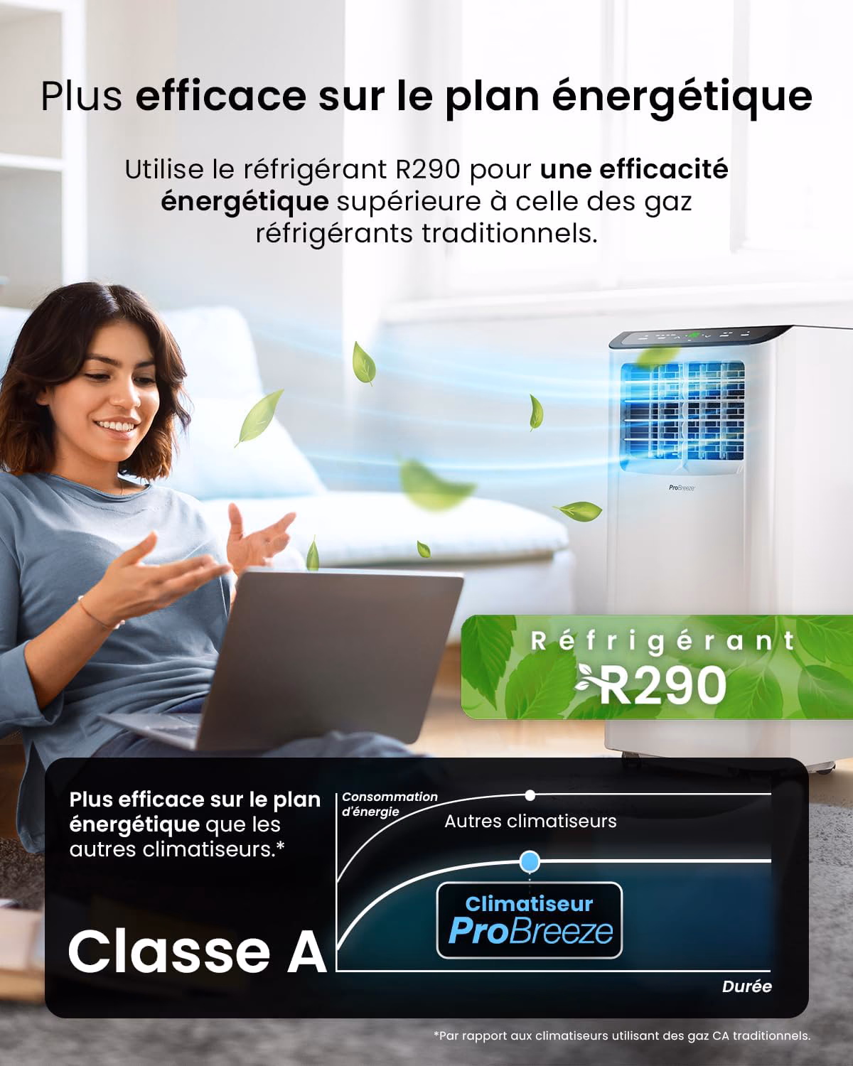 Affichage numérique et télécommande pour contrôle facile