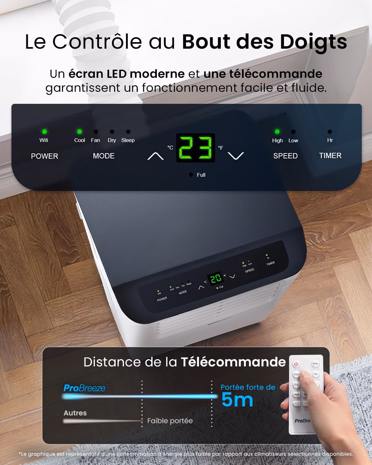 Kit fenêtre complet inclus pour fenêtres coulissantes et à guillotine