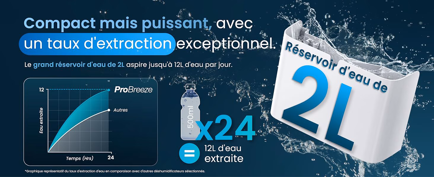Infographie - Mode séchage linge rapide et économique