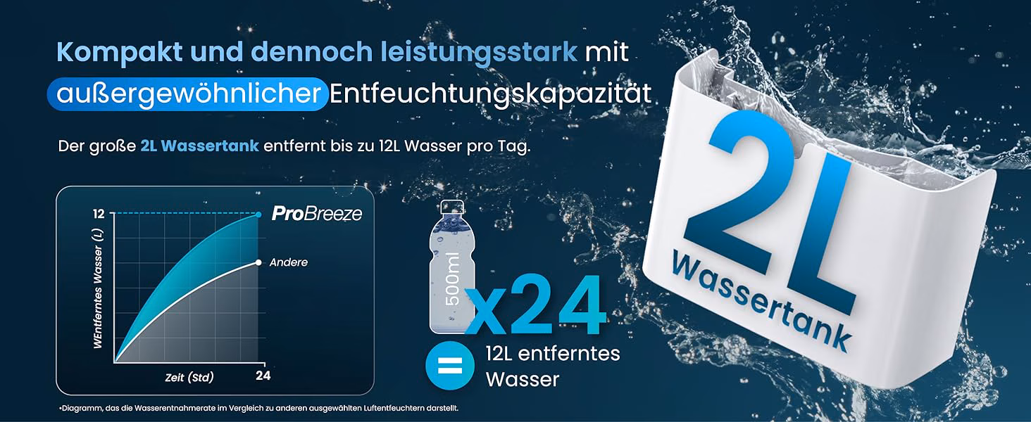 Infografik - Schneller und wirtschaftlicher Wäschemodus