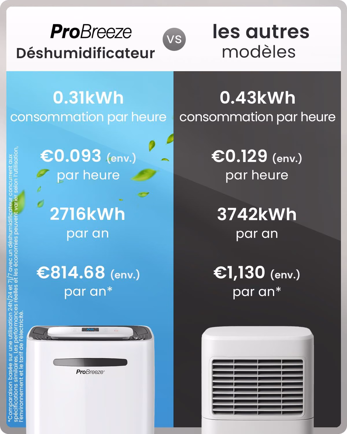 5 modes de fonctionnement dont sèche-linge professionnel