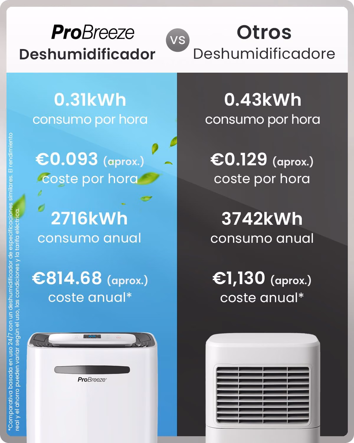 Control WiFi mediante aplicación Pro Breeze iOS y Android