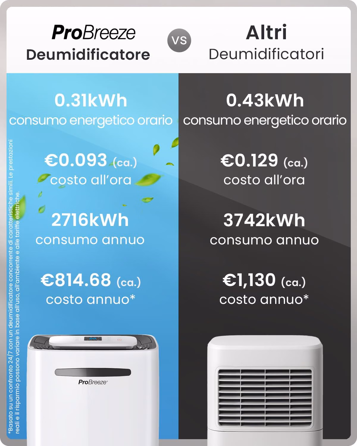 Controllo WiFi tramite app Pro Breeze iOS e Android