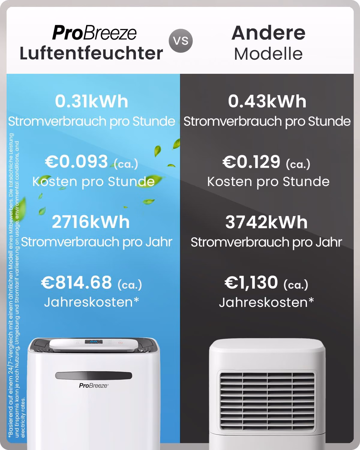 WiFi-Steuerung über Pro Breeze iOS und Android App