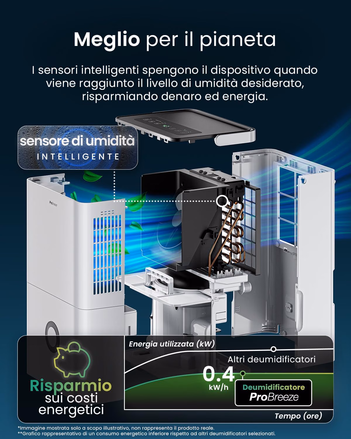 Capacità professionale 30L/giorno per grandi aree 50m²