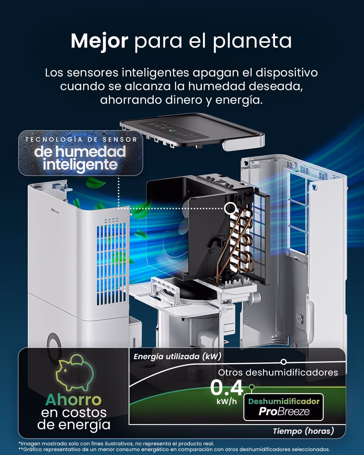 3 modos profesionales - Auto, Continuo y Secado interno