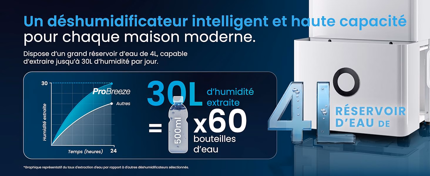 Infographic - Exceptional 30L per day capacity