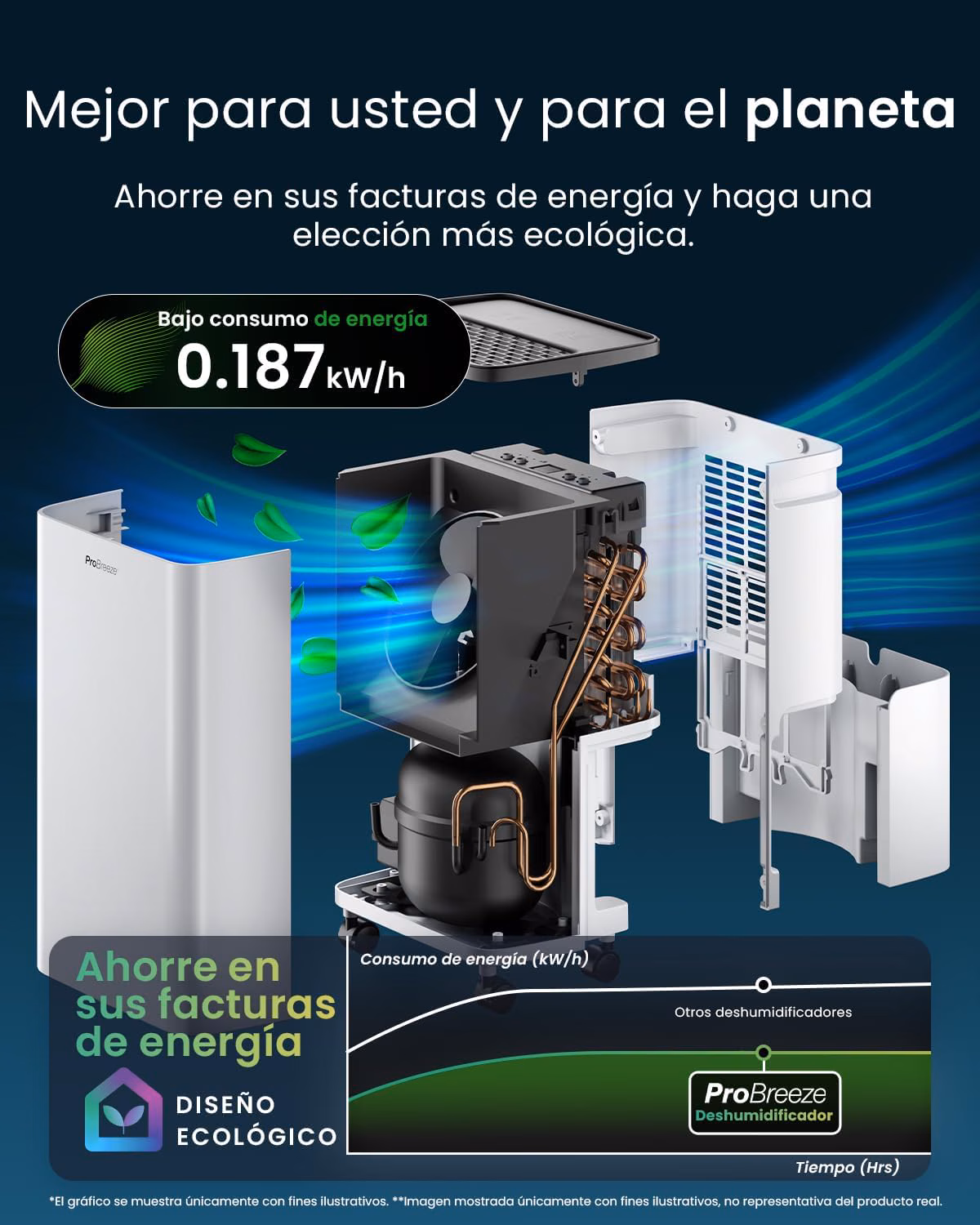 Modo secado de ropa de bajo consumo