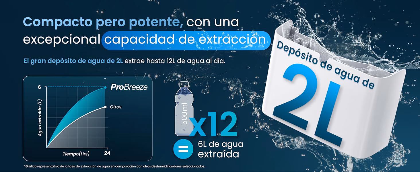 Infografía - Modo secado rápido y económico